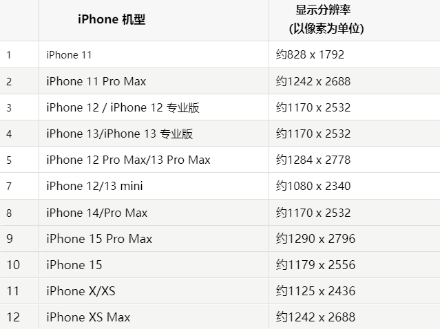 苹吴江果维修分享iPhone主屏幕壁纸显得模糊怎么办