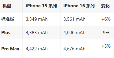 吴江苹果16维修分享iPhone16/Pro系列机模再曝光