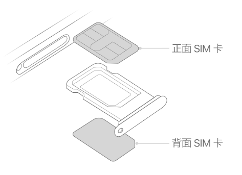 吴江苹果15维修分享iPhone15出现'无SIM卡'怎么办 