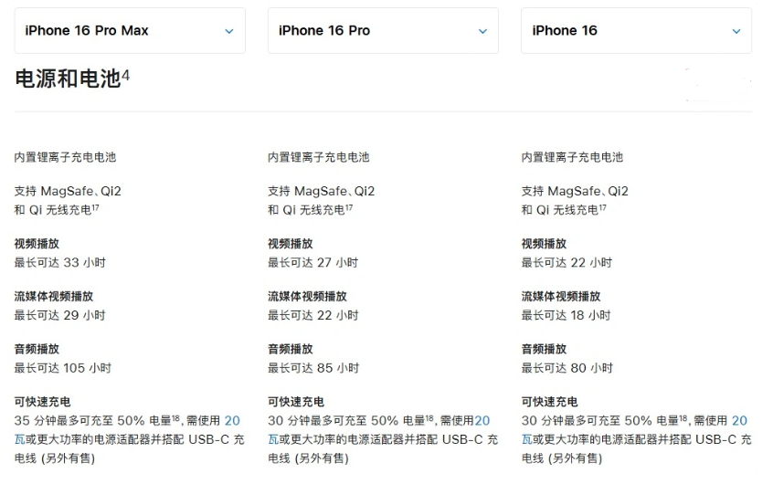 吴江苹果手机维修分享 iPhone 16 目前实测充电峰值功率不超过 39W 