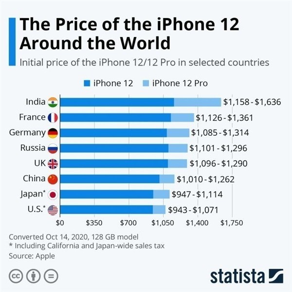 吴江苹果手机维修分享哪个购买iPhone 12/12 Pro更便宜 