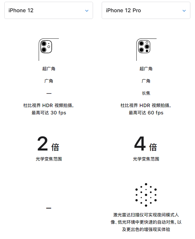 吴江苹果手机维修分享苹果 iPhone 12 与 iPhone 12 Pro 选哪款 